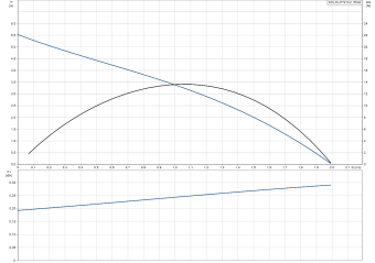 D_Sololift2_D-2_Grundfos.png