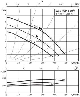 D_TOP-S_80_7_DM_PN10.png