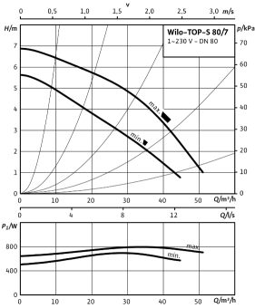D_TOP-S_80_7_EM_PN6.png
