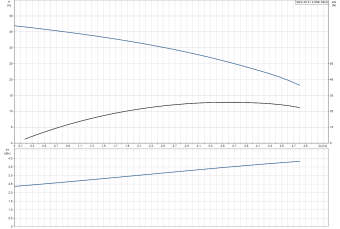D_SEG.40.31.2.50B_Grundfos.png