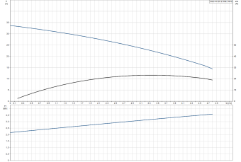 D_SEG.40.26.2.50B_Grundfos.png