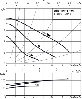 D_TOP-S_40_4_EM_PN6_10.png