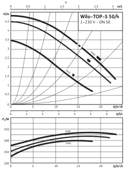 D_TOP-S_50_4_EM_PN6_10.png