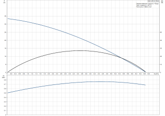 D_Grundfos_SB3-35.png
