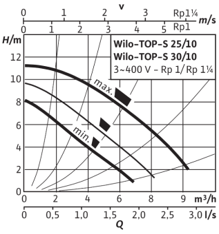 D_TOP-S_30_10_DM_PN6_10.png