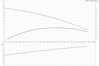 D_SEG.40.15.2.50B_Grundfos.png