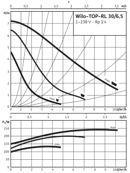 D_TOP-RL_30_6,5_EM_PN6_10.png