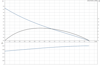 D_Unilift CC 5 A1