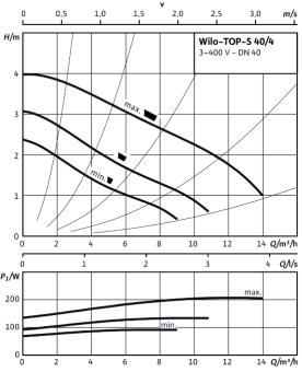 D_TOP-S_40_4_DM_PN6_10.png