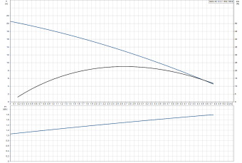 D_SEG.40.12.2.1.502_Grundfos.png