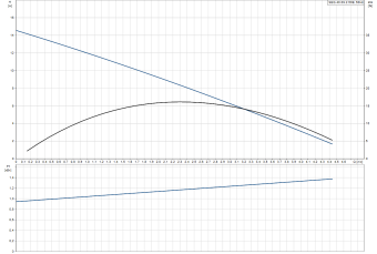 D_SEG.40.09.2.50B_Grundfos.png