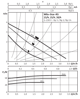 D_STAR-RS_30_4.png