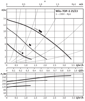 D_TOP-S_25_13_EM_PN6_10.png