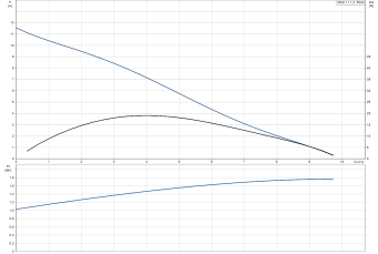 D_MULTILIFT_MSS_Grundfos.png