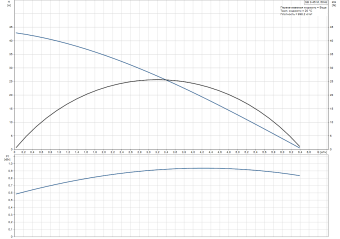 D_Grundfos_SB3-45.png