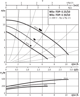 D_TOP-S_25_10_DM_PN6_10.png