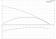 D_Grundfos_SB3-35.png