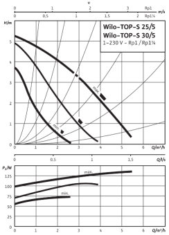 D_TOP-S_25_5_EM_PN6_10.png