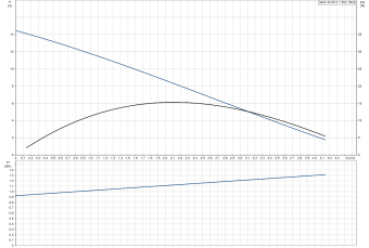 D_SEG.40.09.2.1.502_Grundfos.png