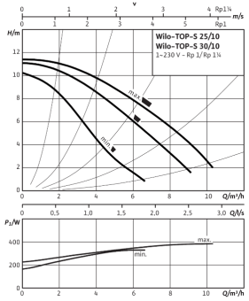 D_TOP-S_30_10_EM_PN6_10.png
