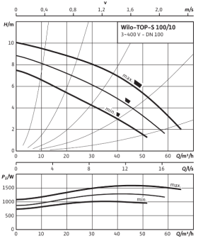 D_TOP-S_100_10_DM_PN6.png