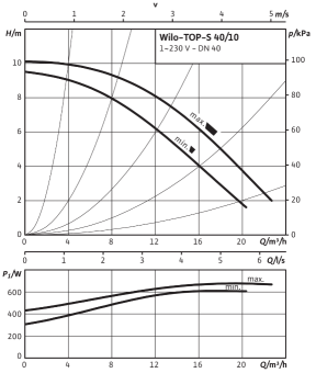 D_TOP-S_40_10_EM_PN6_10.png
