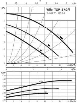 D_TOP-S_40_7_DM_PN6_10.png