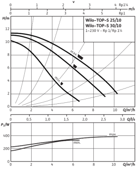 D_TOP-S_25_10_EM_PN6_10.png