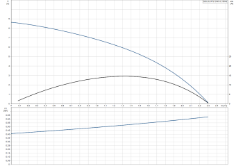 D_Sololift2_CWC-3_Grundfos.png