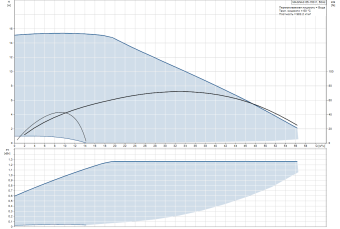 D_MAGNA3_65-150_F-97924299.png