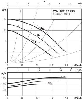 D_TOP-S_50_15_DM_PN6_10.png