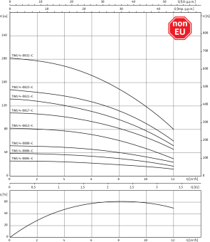 D_Wilo-Sub_TWU_4-0806.png